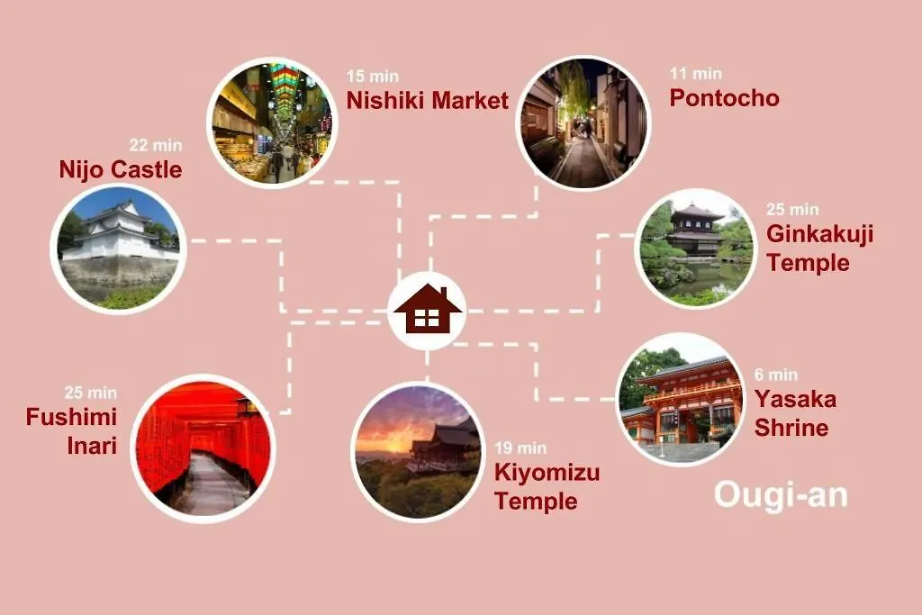 Ougi-An Villa Kyoto 0*,